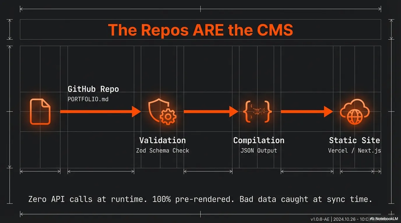 AI Portfolio screenshot 5 of 10
