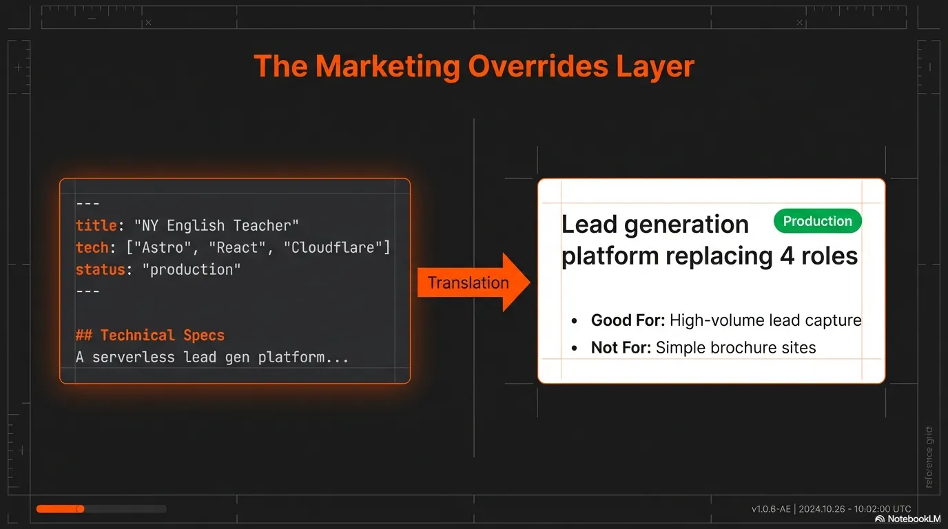AI Portfolio screenshot 6 of 10