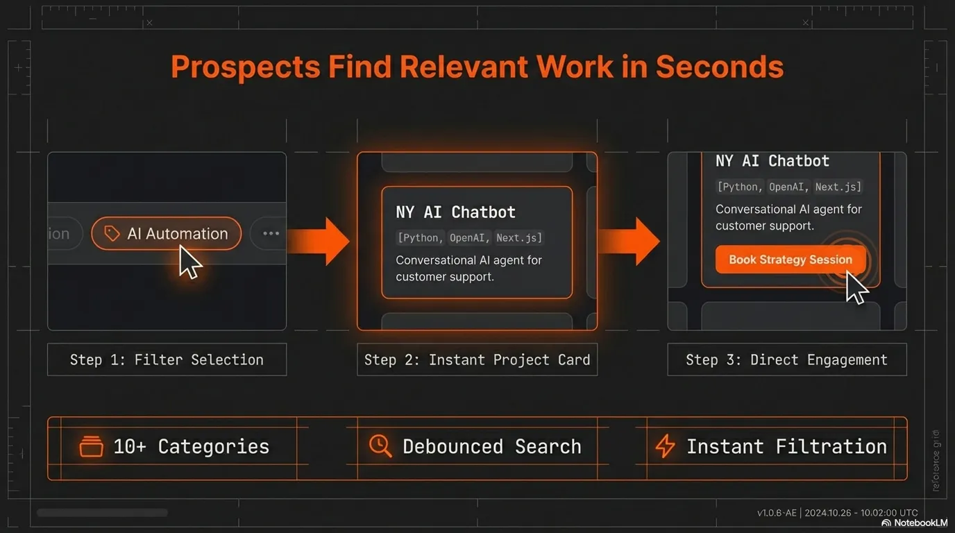 AI Portfolio screenshot 7 of 10