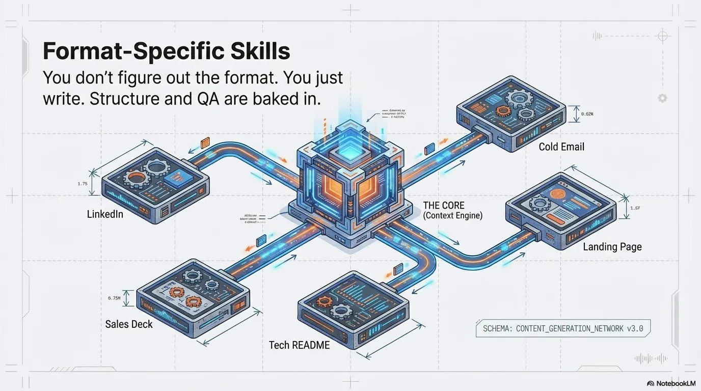 AI Writing System screenshot 7 of 11
