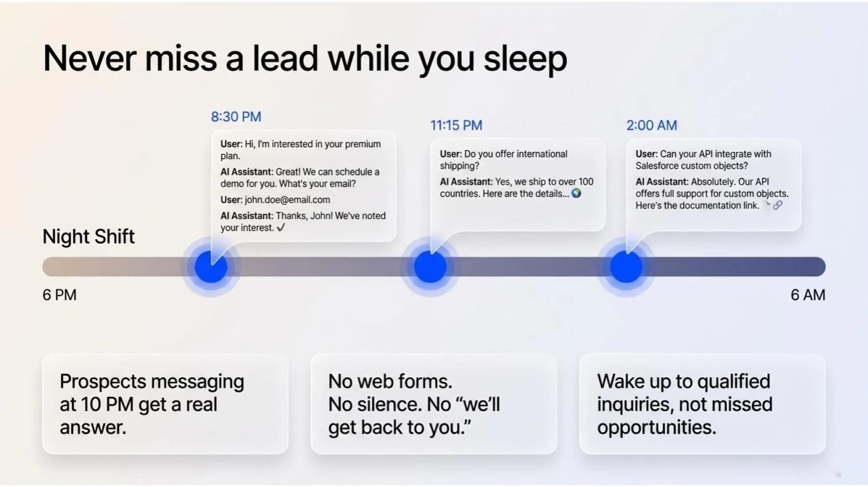 Never lose a prospect while you sleep — qualified conversations at 8:30 PM, 11:15 PM, 2:00 AM.