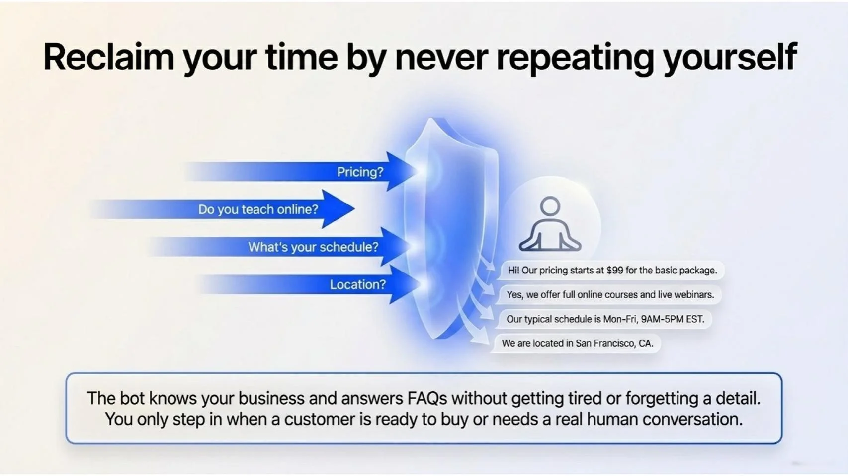 Get your time back and stop repeating yourself — the assistant handles FAQs so you only step in when a client is ready to buy.