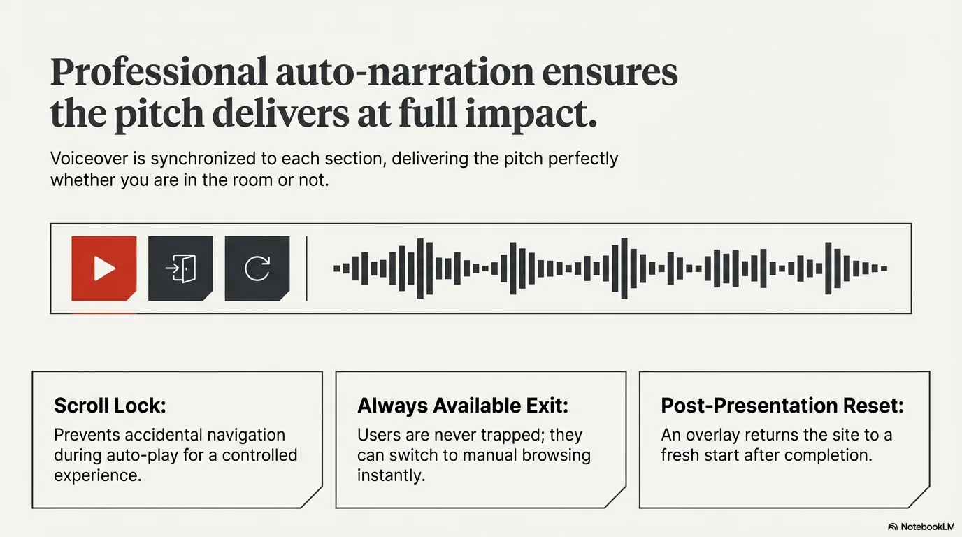 CushLabs Scrollytelling screenshot 7 of 10