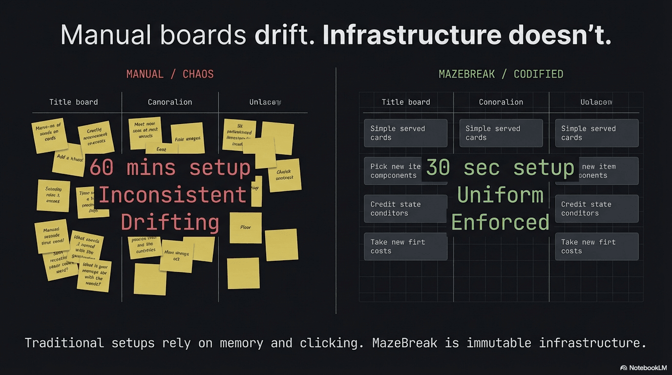 MazeBreak Trello Board Automation screenshot 5 of 6