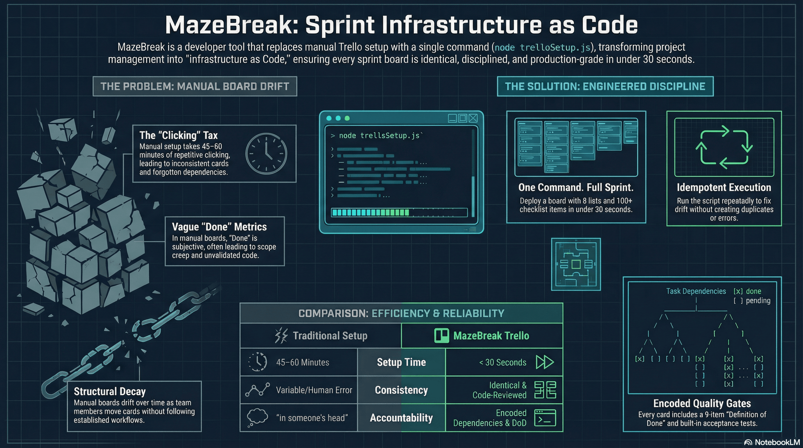 MazeBreak Trello Board Automation screenshot 6 of 6