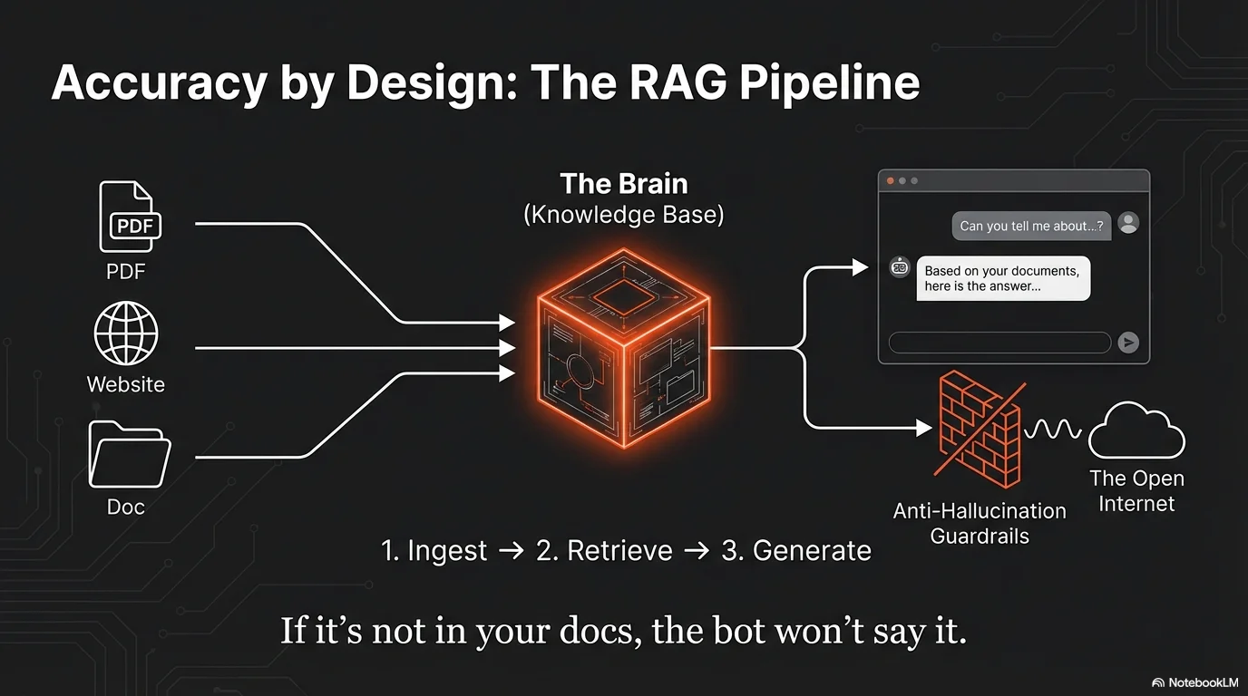 Converso AI — Bilingual AI Front Desk & Sales Assistant screenshot 7 of 9