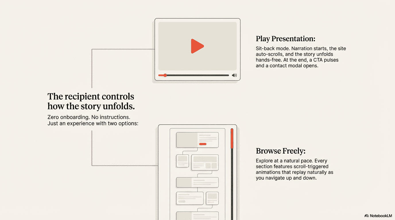 BioJalisco — Biodiversity Atlas Pitch Site + Species Identifier screenshot 5 of 10