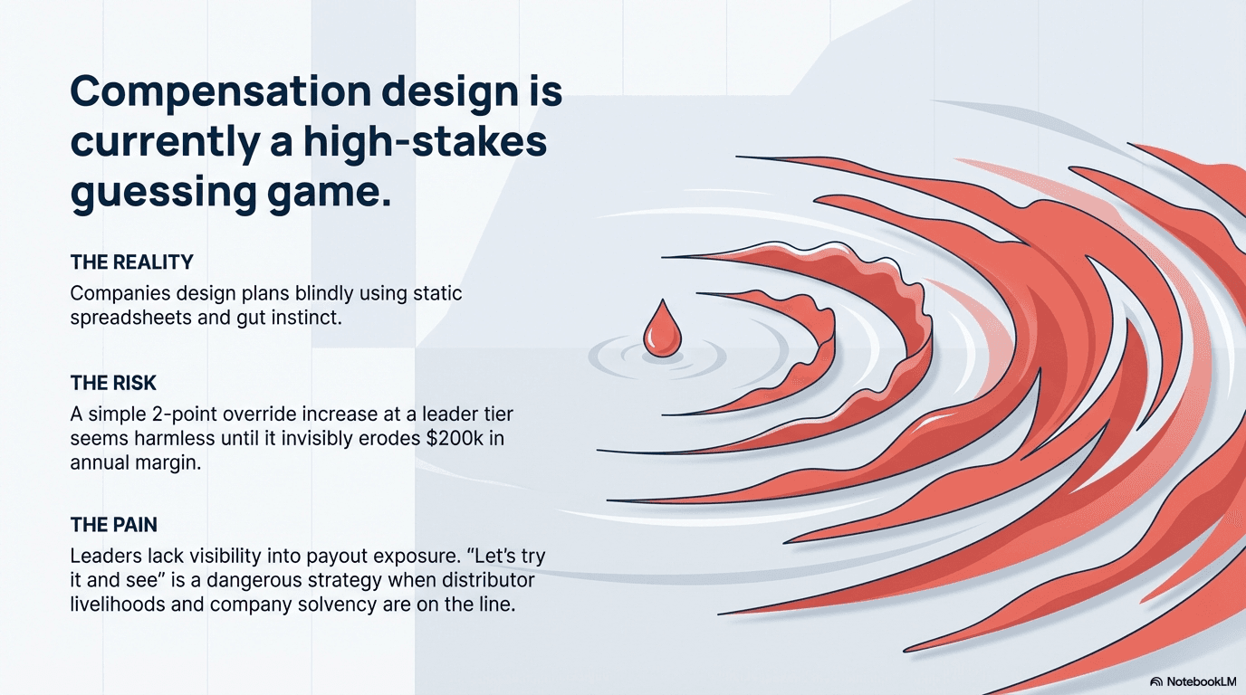 Compensation Plan Simulator screenshot 2 of 9