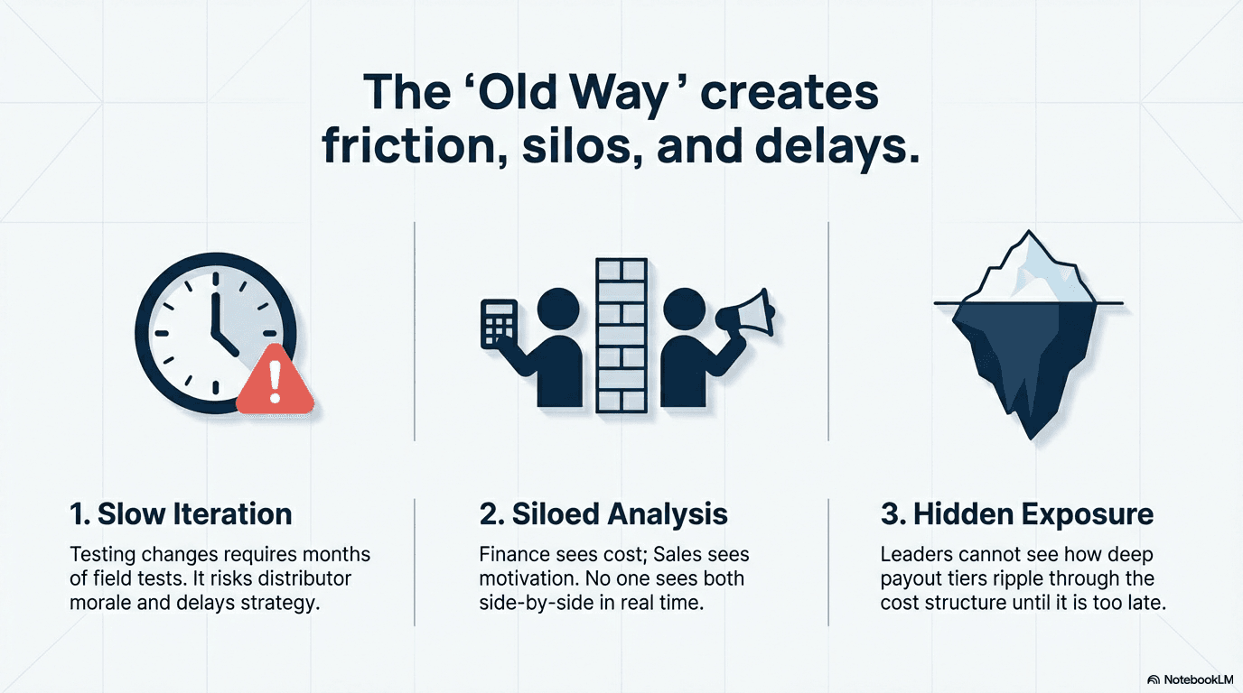 Compensation Plan Simulator screenshot 3 of 9