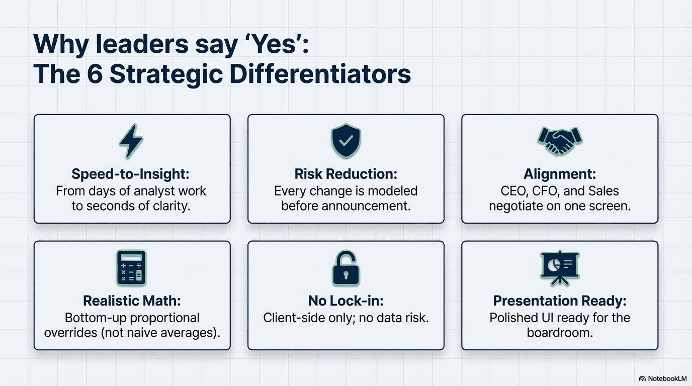 Compensation Plan Simulator screenshot 9 of 9