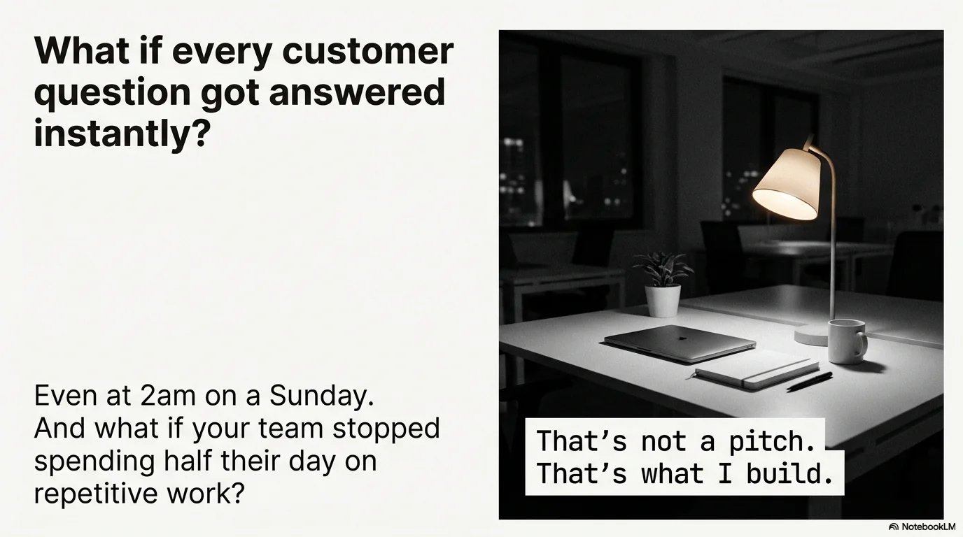 CushLabs.ai screenshot 1 of 10