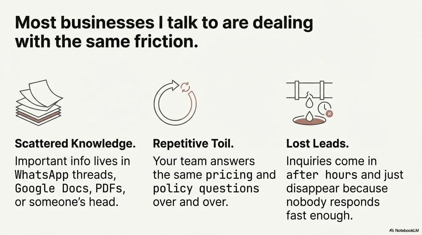 CushLabs.ai screenshot 2 of 10