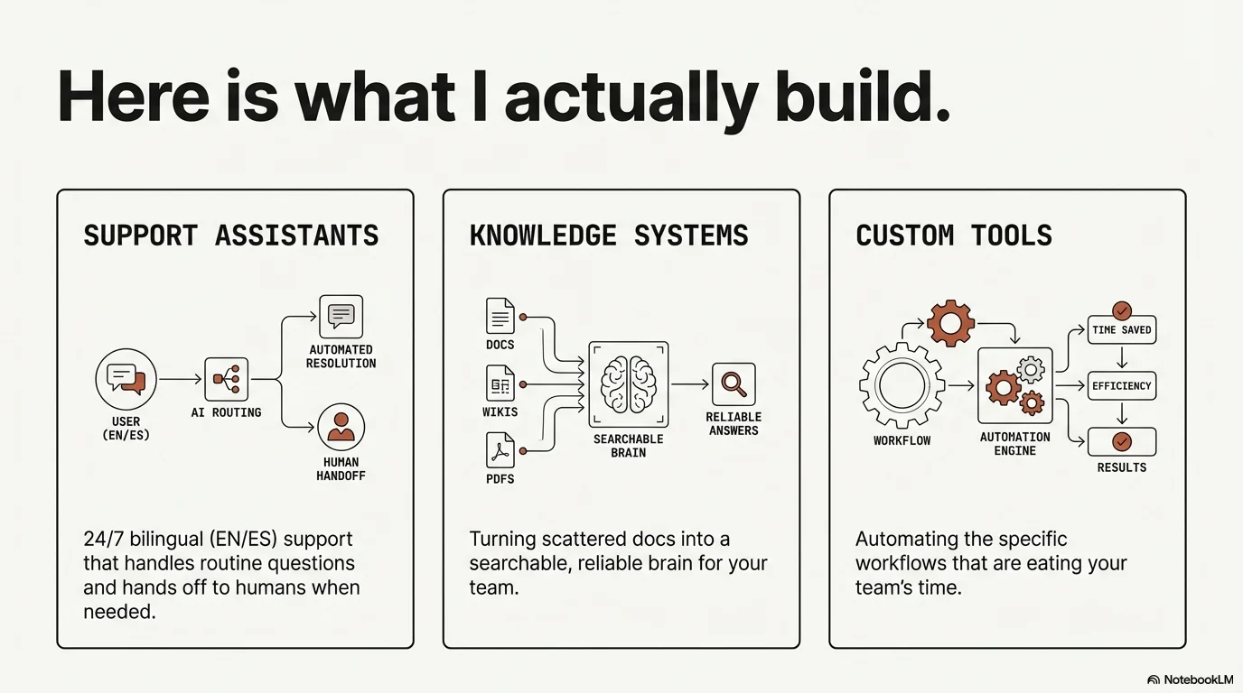 CushLabs.ai screenshot 5 of 10