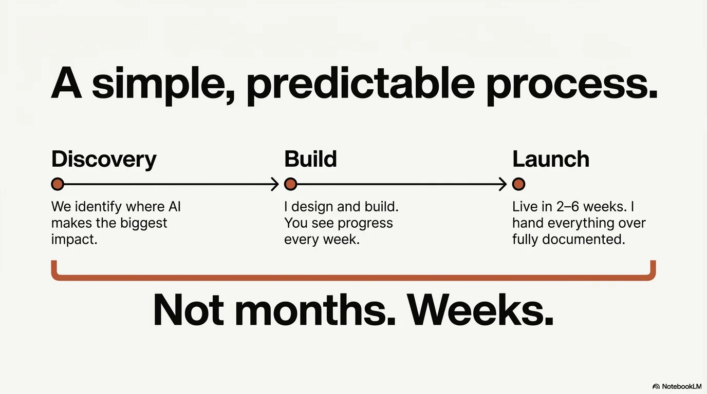 CushLabs.ai screenshot 7 of 10