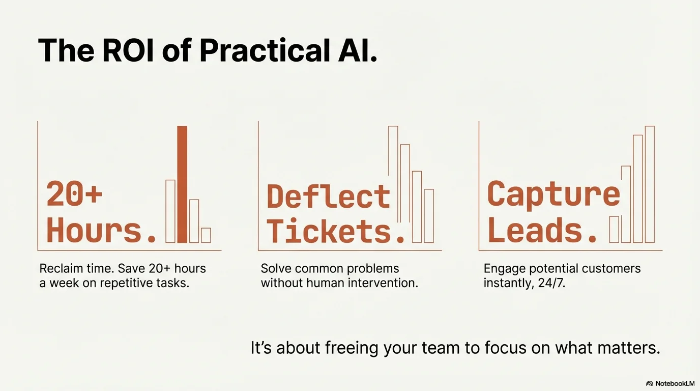 CushLabs.ai screenshot 8 of 10