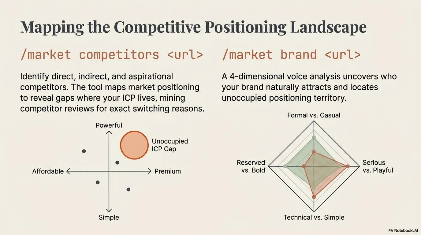 AI Marketing Suite for Claude Code screenshot 6 of 11