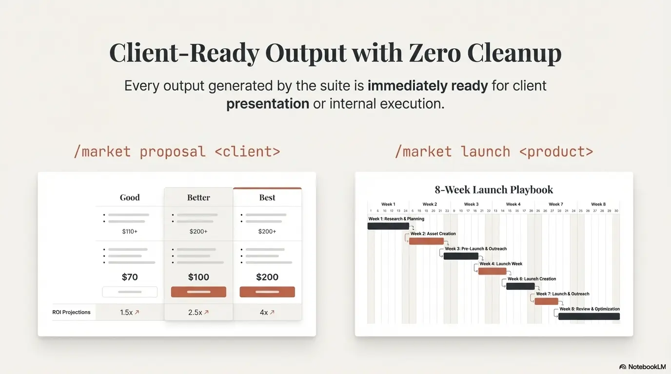 AI Marketing Suite for Claude Code screenshot 9 of 11