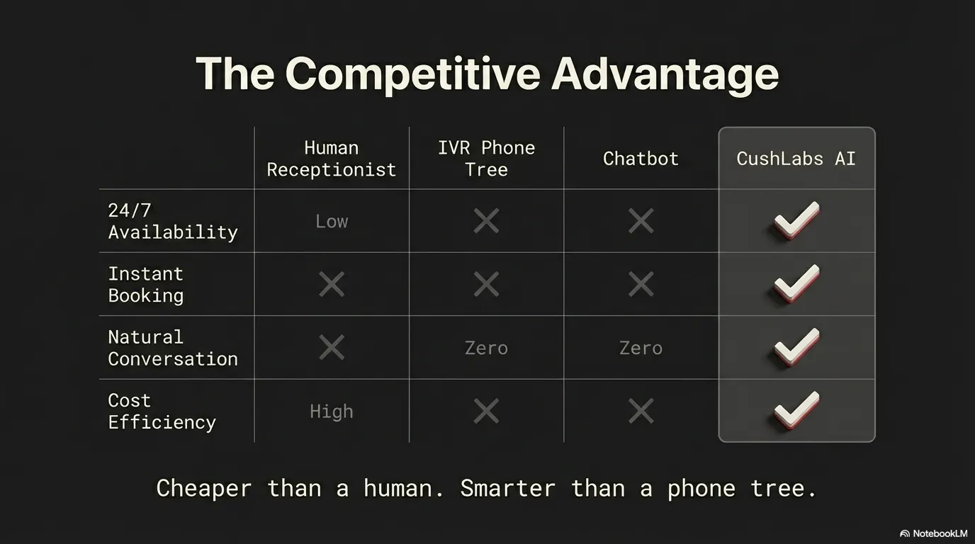AI Voice Agent Platform screenshot 7 of 10