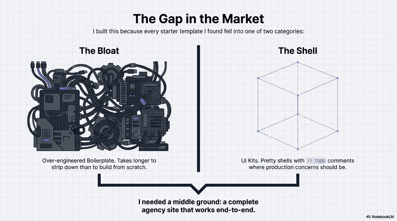 Next.js Agency Starter screenshot 2 of 9