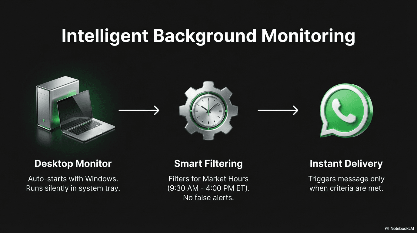 AI StockAlert screenshot 5 of 10